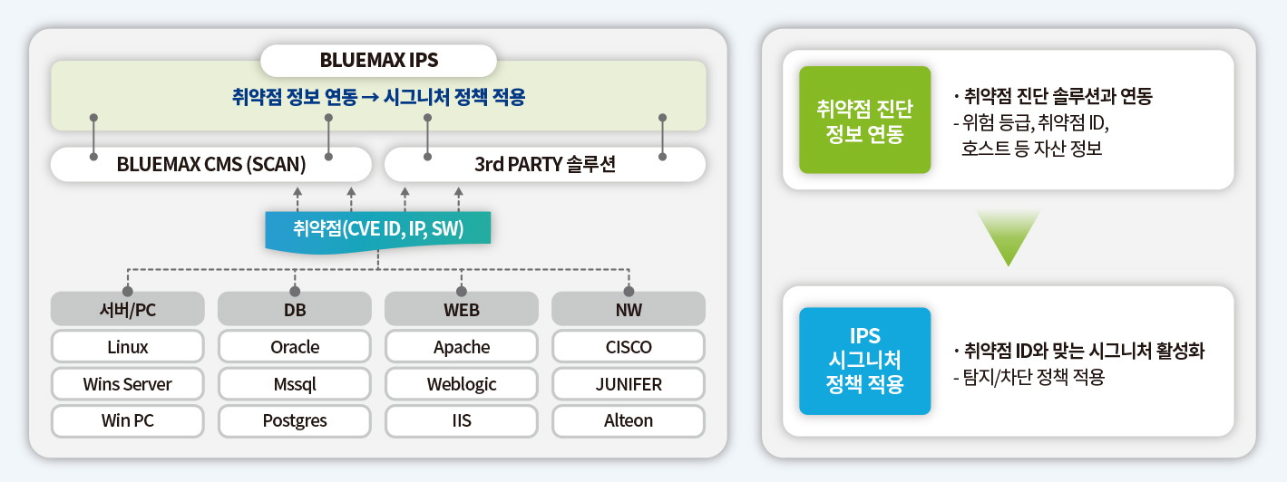 ENHANCED ASSET PROTECTION 이미지
